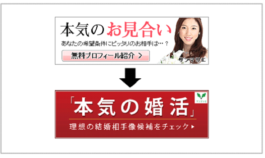 スマートフォンサイト向けの広告のABテスト スマートフォンサイト向けの広告のABテスト