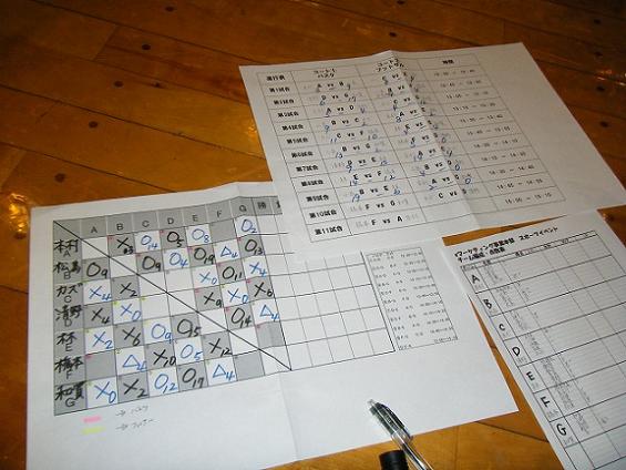 勝敗表&個人得点の結果は・・・ 勝敗表&個人得点の結果は・・・