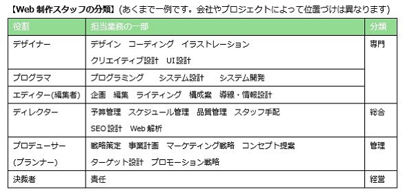 cap03