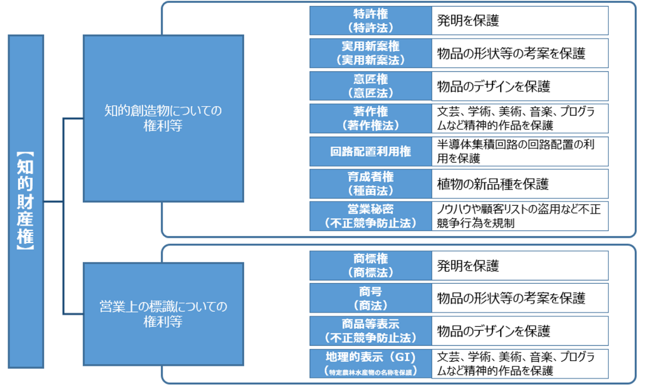 知的財産権01