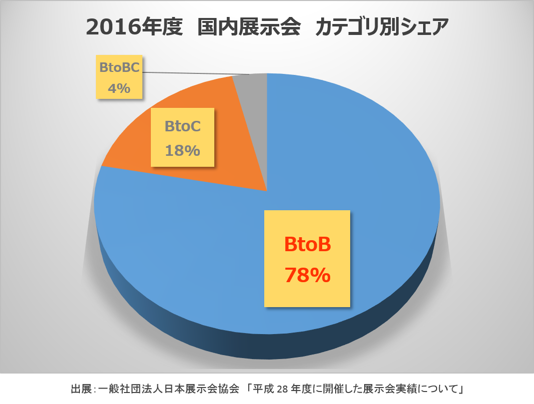 円グラフ