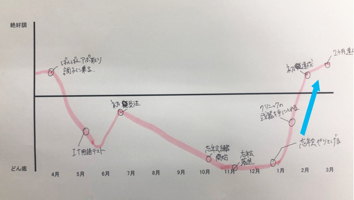 奥野さんマップ④